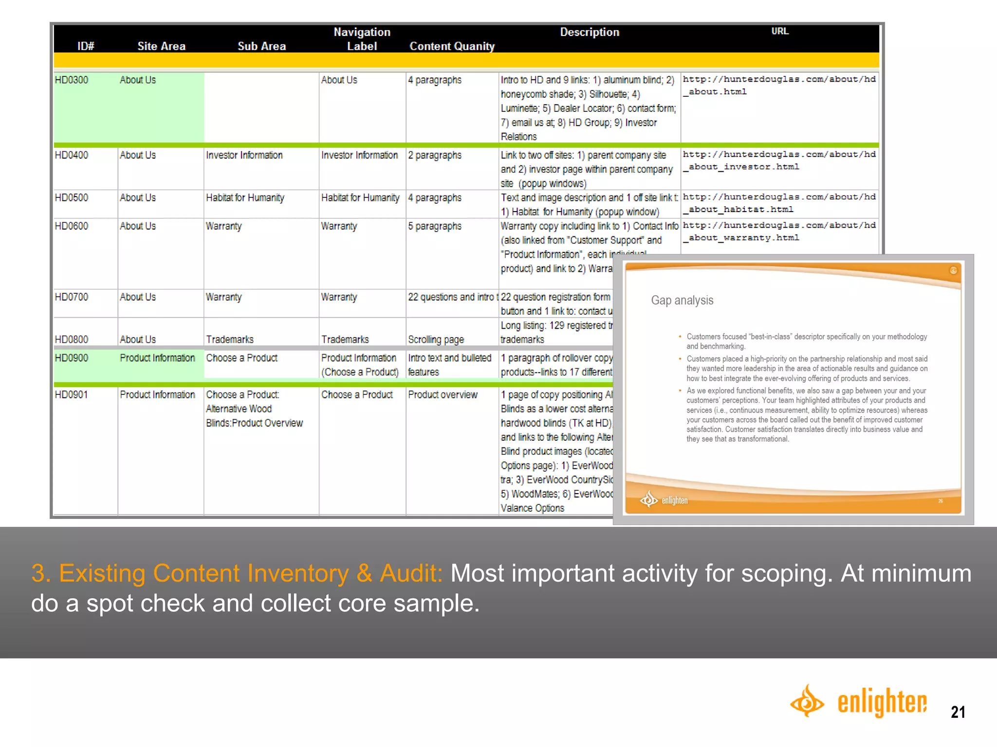 3. Existing Content Inventory & Audit:  Most important activity for scoping. At minimum do a spot check and collect core sample. 
