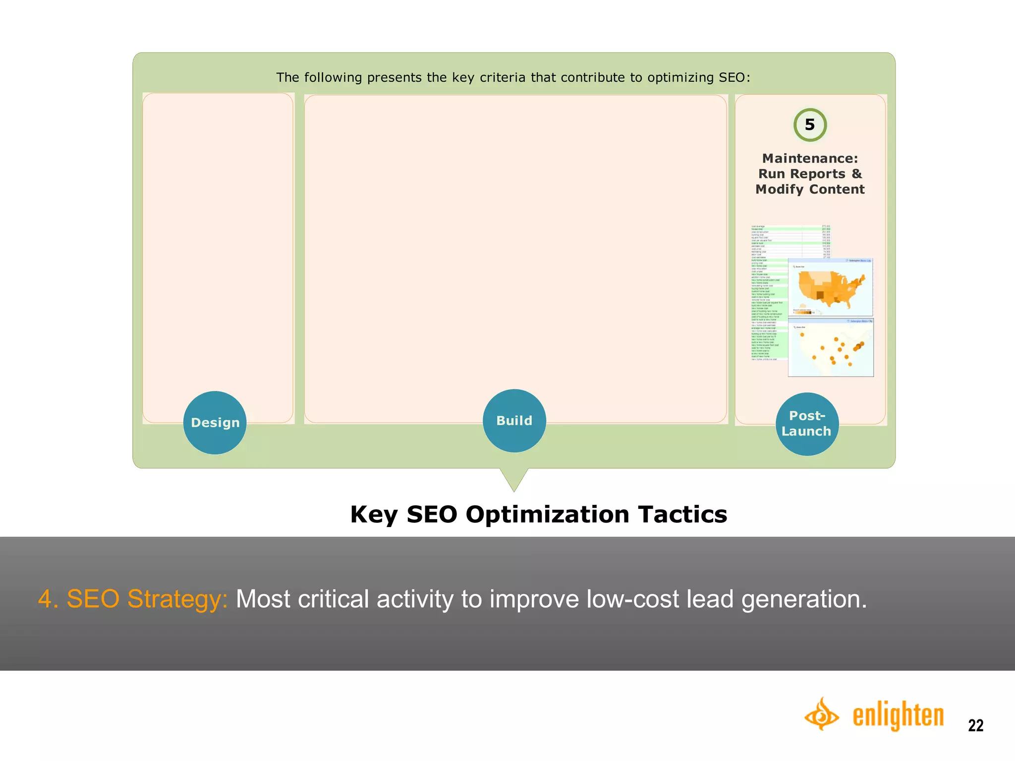 4. SEO Strategy:  Most critical activity to improve low-cost lead generation.  