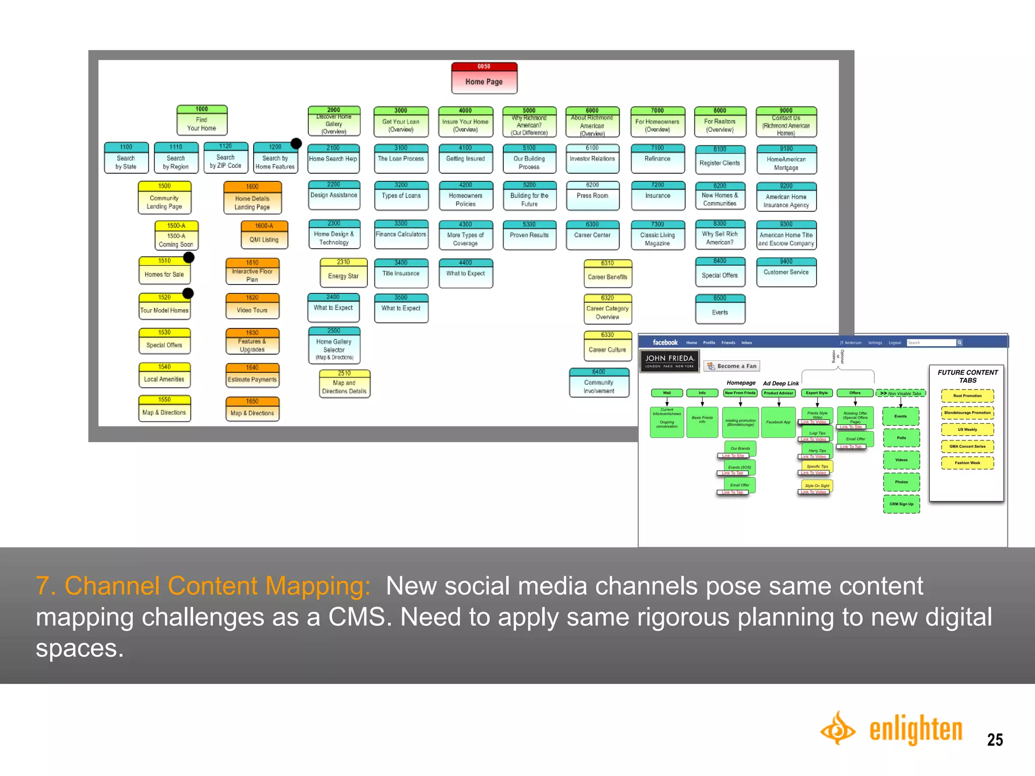 7. Channel Content Mapping:   New social media channels pose same content mapping challenges as a CMS. Need to apply same rigorous planning to new digital spaces. 