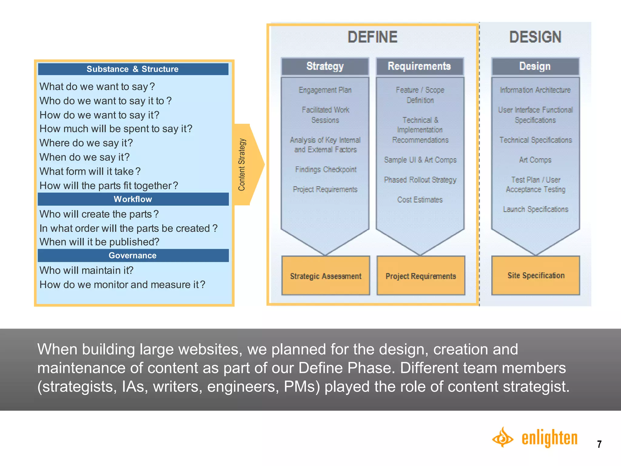When building large websites, we planned for the design, creation and maintenance of content as part of our Define Phase. Different team members (strategists, IAs, writers, engineers, PMs) played the role of content strategist. 