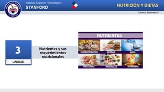 UNIDAD
3 Nutrientes y sus
requerimientos
nutricionales
NUTRICIÓN Y DIETAS
Carrera: Enfermería
 