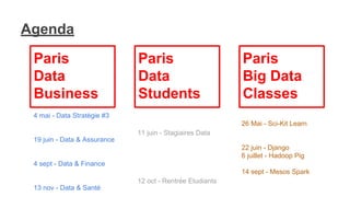 Paris
Data
Business
Paris
Data
Students
Paris
Big Data
Classes
4 mai - Data Stratégie #3
19 juin - Data & Assurance
4 sept - Data & Finance
13 nov - Data & Santé
11 juin - Stagiaires Data
12 oct - Rentrée Etudiants
26 Mai - Sci-Kit Learn
22 juin - Django
6 juillet - Hadoop Pig
14 sept - Mesos Spark
Agenda
 