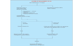 Comprehensive Diagnosis and Management of Intrauterine Fetal Death ...