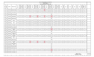 S.No.
Branch Roll No Student's Name
SubCode
Internal(30)
ET(70)
Total(100)
SubCode
Internal(30)
ET(70)
Total(100)
SubCode
Internal(30)
ET(70)
Total(100)
SubCode
Internal(30)
ET(70)
Total(100)
SubCode
Internal(30)
ET(70)
Total(100)
SubCode
Internal(30)
ET(70)
Total(100)
Code
Total(40)
Code
Total(40)
Code
Total(40)
Code
Total(40)
Code
Total(40)
GrandTotal
(800)
Percentage
1 CS 020113001 Himanshu Kumar CS-101 17 43 60 EE-101 19 38 57 MA-101 23 44 67 CH-101 16 11 27 PH-101 16 52 68 CT-101 19 37 56 EE-110 25 PH-110 24 PR-111 27 CH-110 18 CS-110 32 461 57.63
2 CS 020113002 Shivam Pandit CS-101 29 66 95 EE-101 27 47 74 MA-101 27 58 85 CH-101 28 46 74 PH-101 26 52 78 CT-101 30 65 95 EE-110 32 PH-110 31 PR-111 32 CH-110 35 CS-110 39 670 83.75
3 CS 020113004 Gautam Khurana
4 CS 020113005 Kashish Bhateja CS-101 16 39 55 EE-101 10 12 22 MA-101 14 16 30 CH-101 13 6 19 PH-101 12 15 27 CT-101 17 24 40 EE-110 16 PH-110 16 PR-111 26 CH-110 17 CS-110 35 303 37.88
5 ECE 020313001 Rishabh Sharma
6 ECE 020313002 Shubham CS-101 23 47 70 EE-101 22 31 53 MA-101 24 31 55 CH-101 25 32 57 PH-101 20 40 60 CT-101 26 40 66 EE-110 24 PH-110 25 PR-111 29 CH-110 27 CS-110 31 497 62.13
7 ECE 020313003 Nidhi CS-101 24 55 79 EE-101 27 38 65 MA-101 30 68 98 CH-101 25 16 41 PH-101 26 25 51 CT-101 27 57 84 EE-110 33 PH-110 32 PR-111 27 CH-110 31 CS-110 38 579 72.38
8 ECE 020313004 Kimi Solanki CS-101 22 49 71 EE-101 24 30 54 MA-101 25 31 56 CH-101 22 18 40 PH-101 25 48 73 CT-101 25 44 69 EE-110 31 PH-110 23 PR-111 28 CH-110 30 CS-110 32 507 63.38
9 ECE 020313006 Gaurav Bhasin
10 ME 020513001
Pankaj Singh
Naggar
CS-101 16 51 67 EE-101 16 30 46 MA-101 22 29 51 CH-101 19 21 40 PH-101 18 12 30 CT-101 16 42 58 EE-110 24 PH-110 21 PR-111 27 CH-110 25 CS-110 28 417 52.13
11 ME 020513002 Shivek Sahni
12 ME 020513003
Prabhu Prasad
Raul
13 ME 020513004
Karan Singh
Parihar
CS-101 26 48 74 EE-101 18 49 67 MA-101 25 53 78 CH-101 18 38 56 PH-101 21 40 61 CT-101 25 46 71 EE-110 25 PH-110 23 PR-111 28 CH-110 32 CS-110 36 551 68.88
14 ME 020513005 Vicky
15 ME 020513006 Shubam Sharma
16 ME 020513008
Suraj Singh
Rawat
CS-101 16 24 40 EE-101 8 5 13 MA-101 14 7 21 CH-101 17 12 29 PH-101 15 28 43 CT-101 17 24 41 EE-110 18 PH-110 18 PR-111 29 CH-110 23 CS-110 19 294 36.75
17 ME 020513009
Rajan Lakshay
Seth
18 Civil 020713001 Narender Dahiya
19 Civil 020713002 Rajan Lamba
20 Civil 020713003 Aman Kumar CS-101 23 33 56 EE-101 22 34 56 MA-101 20 31 51 CH-101 21 19 40 PH-101 18 6 24 CT-101 22 22 44 EE-110 23 PH-110 22 PR-111 32 CH-110 23 CS-110 23 394 49.25
21 Civil 020713004 Shiv Shankar
JAGAN NATH UNIVERSITY, NCR, HARYANA
B.Tech. Sem. I
End Term Result (NOV-DEC, 2013)
RLF
RLF
PTM
RLF
RLF
RLF
Abhinav Nirwal
Examination Controller
RLF
RLF
RLF
RLF
RLF
 