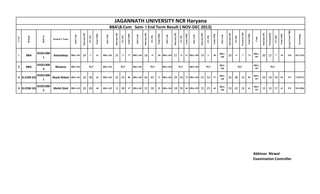 S.No.
Branch
RollNo
Student's Name
SubCode
Internal(30)
ET(70)
Total(100)
SubCode
Internal(30)
ET(70)
Total(100)
SubCode
Internal(30)
ET(70)
Total(100)
SubCode
Internal(30)
ET(70)
Total(100)
SubCode
Internal(30)
ET(70)
Total(100)
SubCode
Internal(30)
ET(50)
Practical(20)
Total(100)
Code
Internal(30)
Practical(20)
ET(50)
Total(100)
GrandTotal(700)
Percentage
1 BBA
01021300
1
Amandeep BBA-101 24 37 61 BBA-102 25 52 77 BBA-103 18 40 58 BBA-104 21 46 67 BBA-105 19 21 40
BBA-
106
20 36 17 73
BBA-
107
20 12 17 49 425 60.71429
2 BBA
01021300
4
Bhawna BBA-101 BBA-102 BBA-103 BBA-104 BBA-105
BBA-
106
BBA-
107
3 B.COM (H)
01031300
1
Akash Bidani BBA-101 26 38 64 BBA-102 25 55 80 BBA-103 26 45 71 BBA-104 24 55 79 BBA-105 25 32 57
BBA-
106
26 38 19 83
BBA-
107
26 18 39 83 517 73.85714
4 B.COM (H)
01031300
2
Mohit Dixit BBA-101 20 28 48 BBA-102 9 38 47 BBA-103 15 30 45 BBA-104 18 50 68 BBA-105 15 25 40
BBA-
106
23 22 16 61
BBA-
107
15 10 17 42 351 50.14286
Abhinav Nirwal
Examination Controller
RLF RLF
BBAB.Com Sem- I End Term Result ( NOV-DEC 2013)
JAGANNATH UNIVERSITY NCR Haryana
RLF RLF RLF RLF RLF
 