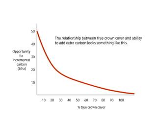 Landscape Approaches to Future Forest and Tree Resources Management