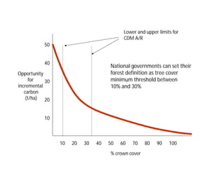 Landscape Approaches to Future Forest and Tree Resources Management