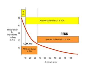 Landscape Approaches to Future Forest and Tree Resources Management