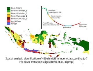 Landscape Approaches to Future Forest and Tree Resources Management