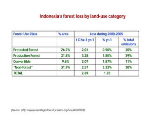 Landscape Approaches to Future Forest and Tree Resources Management