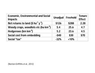 Landscape Approaches to Future Forest and Tree Resources Management