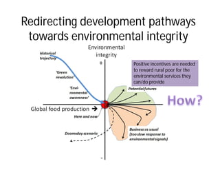 Landscape Approaches to Future Forest and Tree Resources Management