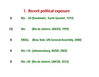 Landscape Approaches to Future Forest and Tree Resources Management