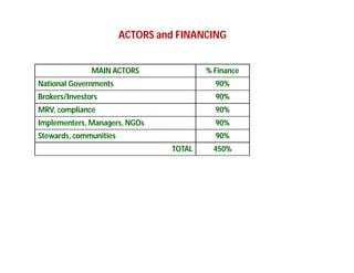 Landscape Approaches to Future Forest and Tree Resources Management