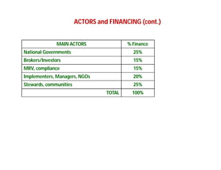 Landscape Approaches to Future Forest and Tree Resources Management