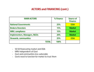Landscape Approaches to Future Forest and Tree Resources Management