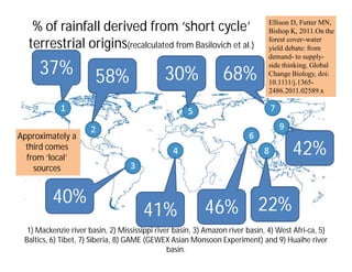 Landscape Approaches to Future Forest and Tree Resources Management
