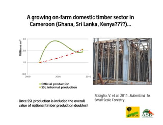 Landscape Approaches to Future Forest and Tree Resources Management