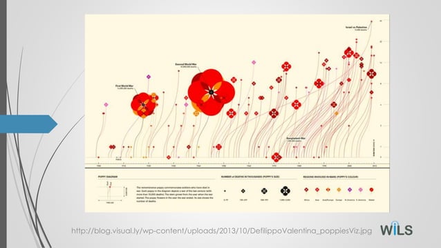 Principles of Data Visualization | PDF | Technology & Computing