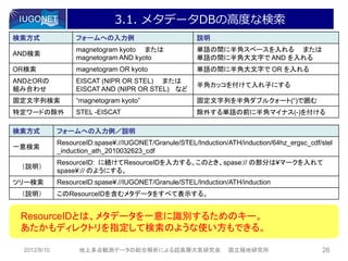 3.1. メタデータDBの高度な検索
検索方式               フォームへの入力例                            説明
                   magnetogram kyoto または                単語の間に半角スペースを入れる または
AND検索
                   magnetogram AND kyoto                単語の間に半角大文字で AND を入れる
OR検索               magnetogram OR kyoto                 単語の間に半角大文字で OR を入れる
ANDとORの            EISCAT (NIPR OR STEL) または
                                                        半角カッコを付けて入れ子にする
組み合わせ              EISCAT AND (NIPR OR STEL) など
固定文字列検索            “magnetogram kyoto”                  固定文字列を半角ダブルクォート(“)で囲む
特定ワードの除外           STEL -EISCAT                         除外する単語の前に半角マイナス(-)を付ける

検索方式          フォームへの入力例／説明
              ResourceID:spase¥://IUGONET/Granule/STEL/Induction/ATH/induction/64hz_ergsc_cdf/stel
一意検索
              _induction_ath_2010032623_cdf
              ResourceID: に続けてResourceIDを入力する。このとき、spase:// の部分は¥マークを入れて
 （説明）
              spase¥:// のようにする。
ツリー検索         ResourceID:spase¥://IUGONET/Granule/STEL/Induction/ATH/induction
 （説明）         このResourceIDを含むメタデータをすべて表示する。


 ResourceIDとは、メタデータを一意に識別するためのキー。
 あたかもディレクトリを指定して検索のような使い方もできる。

  2012/8/10         地上多点観測データの総合解析による超高層大気研究会                     国立極地研究所                     26
 