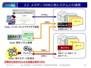 3.2. メタデータDBと他システムとの連携


                         (HTML)

                                                   メタデータ
                                                     メタデータ
                            (XML)

Case. インターネットブラウザで閲覧
                                        超高層大気データ




                                                 メタデータ
    Case. 解析ソフトと連携
                                                     実データ
                                         他システム
                         (XML)          e.g.
             プログラム                      衛星データ、気象データ、
                         (XML)          論文データ、…
   Case. 様々なデータを結合
学際的な研究のさらなる発展を期待できる
2012/8/10   地上多点観測データの総合解析による超高層大気研究会   国立極地研究所              27
 