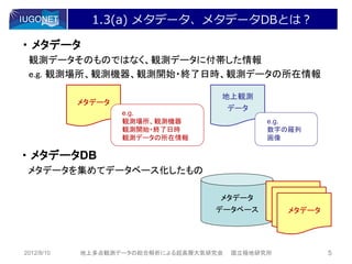 1.3(a) メタデータ、メタデータDBとは？

・ メタデータ
 観測データそのものではなく、観測データに付帯した情報
 e.g. 観測場所、観測機器、観測開始・終了日時、観測データの所在情報

                                    地上観測
            メタデータ
                                        データ
                    e.g.
                    観測場所、観測機器                 e.g.
                    観測開始・終了日時                 数字の羅列
                    観測データの所在情報                画像

・ メタデータDB
 メタデータを集めてデータベース化したもの

                                    メタデータ         メタデータ
                                                   メタデータ
                                   データベース           メタデータ




2012/8/10   地上多点観測データの総合解析による超高層大気研究会   国立極地研究所             5
 