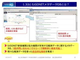 1.3(b) IUGONETメタデータDBとは？




検索、リスト表示など
の機能を実装
                                            検索結果 or
                                            リスト表示結果
POINT

   IUGONET参画機関と協力機関が所有する観測データに関するメタデー
   タを、1度の問い合わせ（1クエリー）で横断的に検索可能！
   様々な観測データを使った総合的な解析を推進！

2012/8/10   地上多点観測データの総合解析による超高層大気研究会   国立極地研究所       6
 