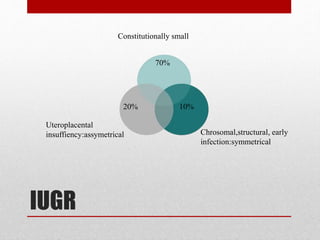 IUGR
70%
20% 10%
Uteroplacental
insuffiency:assymetrical Chrosomal,structural, early
infection:symmetrical
Constitutionally small
 