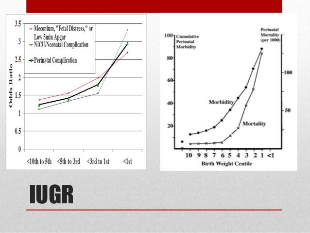 iugr iugr vs sga growth chart