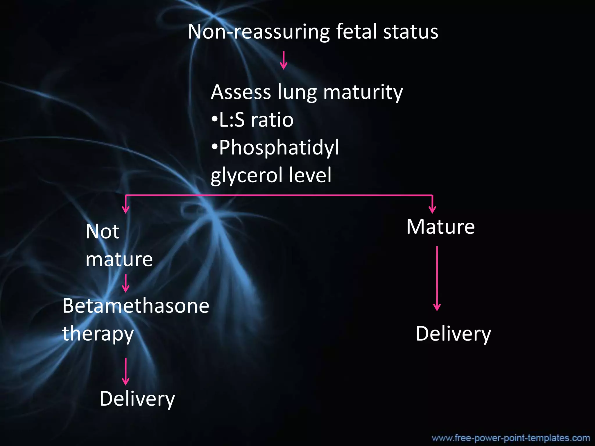 Assess lung maturity
•L:S ratio
•Phosphatidyl
glycerol level
Not
mature
Mature
Betamethasone
therapy
Delivery
Delivery
Non-reassuring fetal status
 