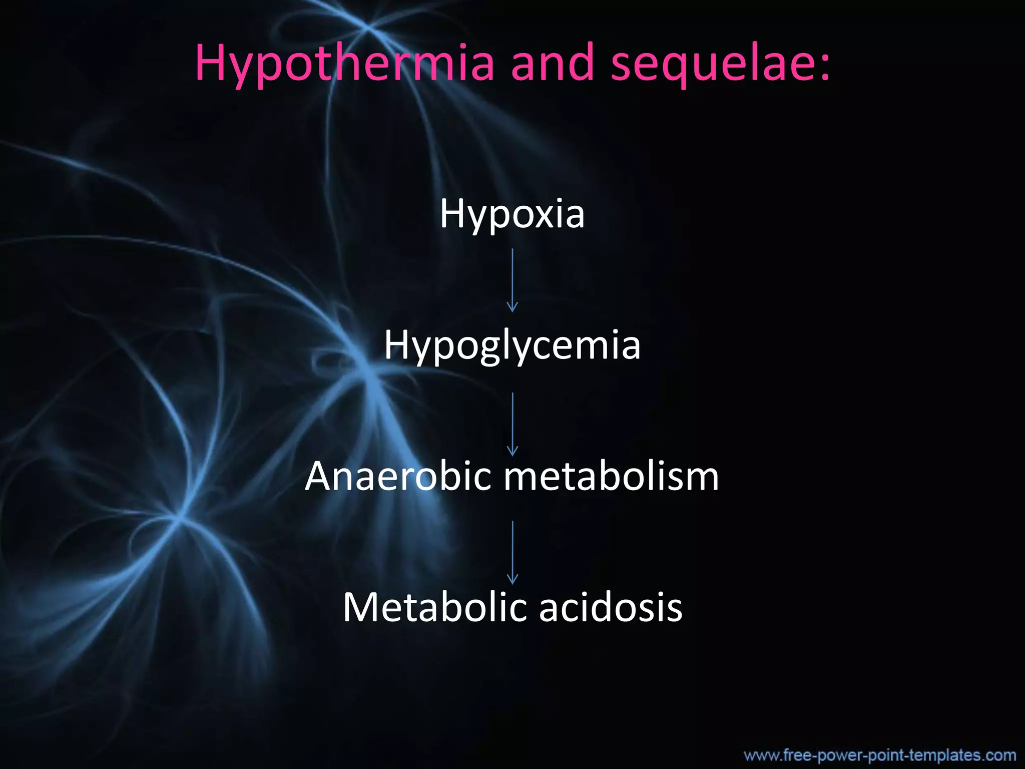 Hypothermia and sequelae:
Hypoxia
Hypoglycemia
Anaerobic metabolism
Metabolic acidosis
 
