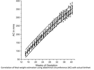 Correlation of fetal weight estimation using abdominal circumference (AC) with actual birthwt
 