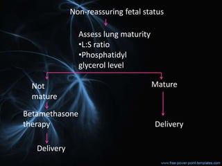Assess lung maturity
•L:S ratio
•Phosphatidyl
glycerol level
Not
mature
Mature
Betamethasone
therapy
Delivery
Delivery
Non-reassuring fetal status
 