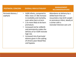 POSTNATAL CONCERN OVERALL RISK & ETIOLOGY
MANAGEMENT
RECOMMENDATIONS
Perinatal distress /
asphyxia
• IUGR infants, compared to
AGA, have a 5-30x increase
in morbidity and mortality,
even when born at term
• 2.5x more likely to be born
premature.
• Increased risk for stillbirth
and prematurity makes the
delivery of an IUGR neonate
high risk.
• Increased risk of perinatal
distress given in the setting
of chronic poor blood flow
and hypoxia.
Attendance at delivery by a
skilled team that can
resuscitate a low birth weight
or premature infant, ideally at
a center with a
neonatal intensive care unit
 