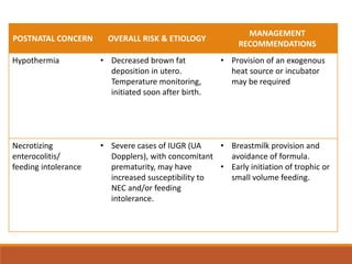 POSTNATAL CONCERN OVERALL RISK & ETIOLOGY
MANAGEMENT
RECOMMENDATIONS
Hypothermia • Decreased brown fat
deposition in utero.
Temperature monitoring,
initiated soon after birth.
• Provision of an exogenous
heat source or incubator
may be required
Necrotizing
enterocolitis/
feeding intolerance
• Severe cases of IUGR (UA
Dopplers), with concomitant
prematurity, may have
increased susceptibility to
NEC and/or feeding
intolerance.
• Breastmilk provision and
avoidance of formula.
• Early initiation of trophic or
small volume feeding.
 