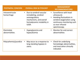 POSTNATAL CONCERN OVERALL RISK & ETIOLOGY
MANAGEMENT
RECOMMENDATIONS
Intraventricular
hemorrhage
• Due to cerebral vascular
remodeling, cerebral
autoregulatory
mechanisms, and overall
hemodynamic instability in
IUGR.
• Surveillance with head
ultrasound.
• Avoiding fluctuations in
cerebral oxygenation using
continuous monitoring such
as near infrared
spectroscopy.
Electrolyte
abnormalities
• Hyperglycemia and
hypocalcemia
• Monitor for and correct
abnormalities
Polycythemia/jaundice • May occur as a response to
long-standing hypoxia in
utero.
• Check for underlying
hematologic abnormalities,
and treat when clinically
indicated.
 