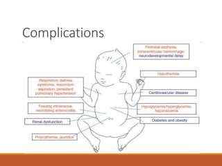 Complications
 