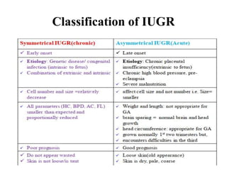 Classification of IUGR
19
 