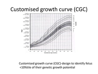 Customised growth curve (CGC)
Customised growth curve (CGC)-design to identify fetus
<10%tile of their genetic growth potential
 