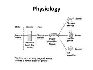 Physiology
 