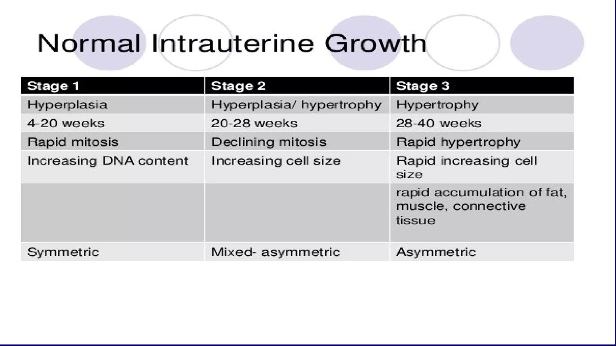 Curated visual reference: Intrauterine Growth Restriction Photo Inspiration