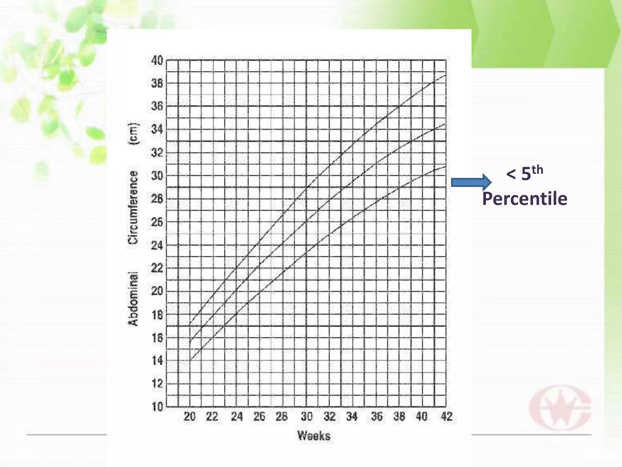 Chromosomal abnormality