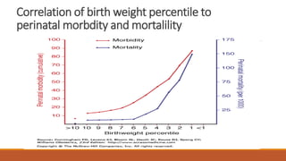 Correlation of birth weight percentile to
perinatal morbdity and mortalility
 