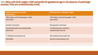 IUGR (Intrauterine Growth
Restriction)
SGA (Small for Gestation Age)
30% babies with birthweight <10th
percentile
70% babies with birthweight <10th
percentile
Growth restricted Not growth restricted
Constitutionally and anatomically
abnormal
Constitutionally small but
anatomically normal
↑ Obstetric/neonatal risk NO obstetric/neonatal risk
{Variable} Normal subcutaneous fat
 