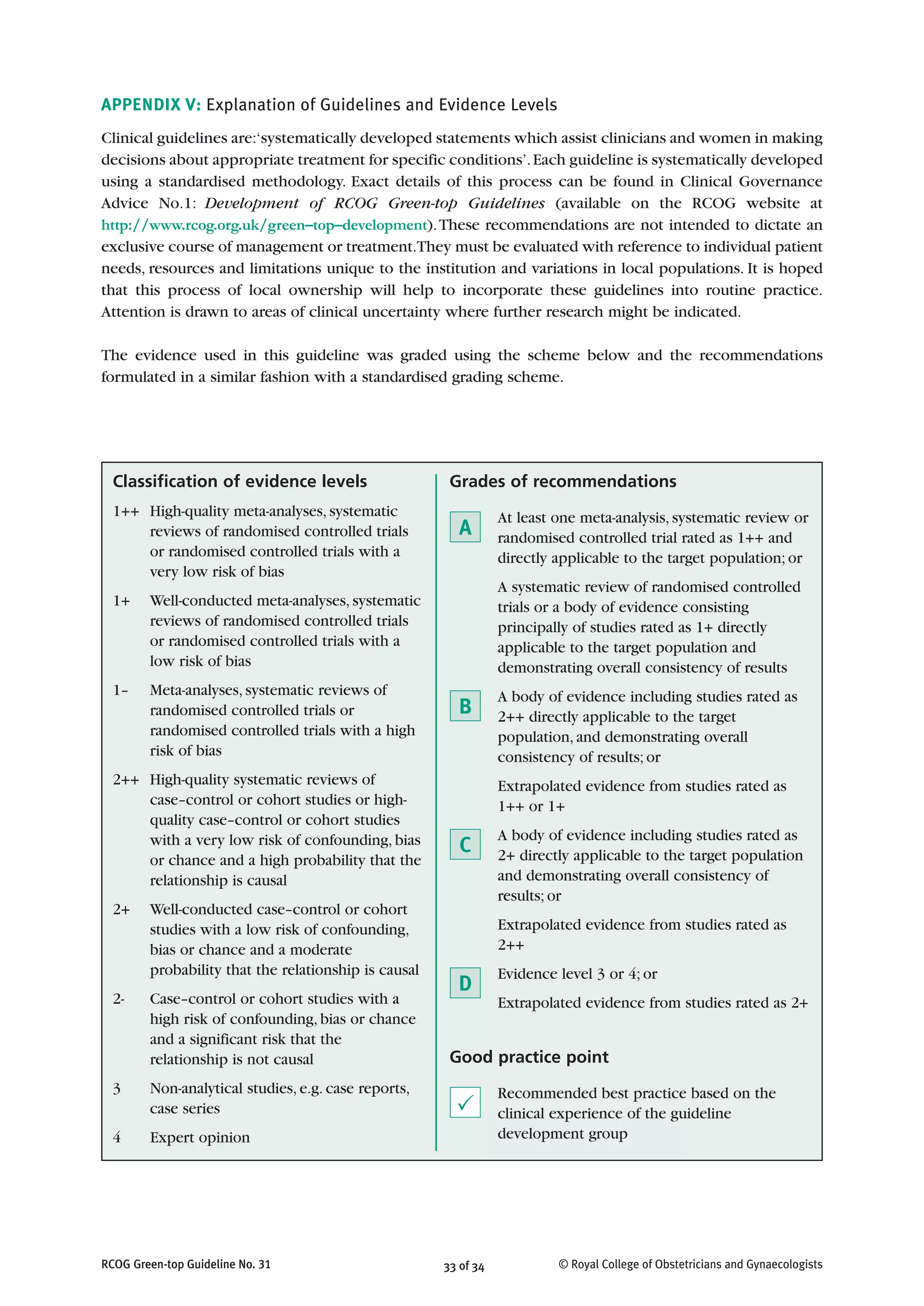 33 of 34RCOG Green-top Guideline No. 31 © Royal College of Obstetricians and Gynaecologists
APPENDIX V: Explanation of Guidelines and Evidence Levels
Clinical guidelines are:‘systematically developed statements which assist clinicians and women in making
decisions about appropriate treatment for specific conditions’.Each guideline is systematically developed
using a standardised methodology. Exact details of this process can be found in Clinical Governance
Advice No.1: Development of RCOG Green-top Guidelines (available on the RCOG website at
http://www.rcog.org.uk/green–top–development).These recommendations are not intended to dictate an
exclusive course of management or treatment.They must be evaluated with reference to individual patient
needs, resources and limitations unique to the institution and variations in local populations. It is hoped
that this process of local ownership will help to incorporate these guidelines into routine practice.
Attention is drawn to areas of clinical uncertainty where further research might be indicated.
The evidence used in this guideline was graded using the scheme below and the recommendations
formulated in a similar fashion with a standardised grading scheme.
Grades of recommendations
At least one meta-analysis, systematic review or
randomised controlled trial rated as 1++ and
directly applicable to the target population; or
A systematic review of randomised controlled
trials or a body of evidence consisting
principally of studies rated as 1+ directly
applicable to the target population and
demonstrating overall consistency of results
A body of evidence including studies rated as
2++ directly applicable to the target
population, and demonstrating overall
consistency of results; or
Extrapolated evidence from studies rated as
1++ or 1+
A body of evidence including studies rated as
2+ directly applicable to the target population
and demonstrating overall consistency of
results; or
Extrapolated evidence from studies rated as
2++
Evidence level 3 or 4; or
Extrapolated evidence from studies rated as 2+
Good practice point
Recommended best practice based on the
clinical experience of the guideline
development group
Classification of evidence levels
1++ High-quality meta-analyses, systematic
reviews of randomised controlled trials
or randomised controlled trials with a
very low risk of bias
1+ Well-conducted meta-analyses, systematic
reviews of randomised controlled trials
or randomised controlled trials with a
low risk of bias
1– Meta-analyses, systematic reviews of
randomised controlled trials or
randomised controlled trials with a high
risk of bias
2++ High-quality systematic reviews of
case–control or cohort studies or high-
quality case–control or cohort studies
with a very low risk of confounding, bias
or chance and a high probability that the
relationship is causal
2+ Well-conducted case–control or cohort
studies with a low risk of confounding,
bias or chance and a moderate
probability that the relationship is causal
2- Case–control or cohort studies with a
high risk of confounding, bias or chance
and a significant risk that the
relationship is not causal
3 Non-analytical studies, e.g. case reports,
case series
4 Expert opinion
P
C
D
B
A
 