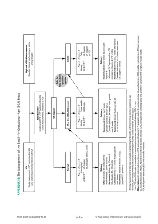 31 of 34RCOG Green-top Guideline No. 31 © Royal College of Obstetricians and Gynaecologists
Referfor
fetalmedicine
specialist
opinion
SFH
Singlemeasurement<10th
customisedcentile
&/orserialmeasurementsindicativeofFGR
Delivery
Offerdeliveryby37weekswiththe
involvementofaseniorclinician
Recommenddeliveryby37weeksif
MCADopplerPI<5thcentile
Considerdelivery>34weeksifstaticgrowth
over3weeks
RecommendsteroidsifdeliveryisbyCS
(asperRCOGguidance)
Repeatultrasound
(Fortnightly)
Fetalbiometry
SingleACorEFW<10th
customisedcentile
SerialmeasurementsindicativeofFGR
Delivery
Recommenddeliveryby37weeks
ConsidersteroidsifdeliverybyCS
Considerdelivery>34weeksifstaticgrowth
over3weeks
RecommendsteroidsifdeliveryisbyCS
(asperRCOGguidance)
Repeatultrasound
Weekly
AC&EFW1,2
Twiceweekly
UADoppler
UADoppler
HighriskofSGAfetus/neonate
Basedonhistory,biochemistryoruterine
arteryDoppler
Delivery
Recommenddeliverybefore32weeksafter
steroidsif:
–abnormalDVDopplerand/orcCTG
provided≥24weeks&EFW>500g
Recommenddeliveryby32weeksaftersteroids
Considerdeliveryat30–32weeksevenwhen
DVDopplerisnormal
Repeatultrasound
Weekly
AC&EFW1,2
Daily
UADoppler
DVDoppler
[cCTG]3
1
Weeklymeasurementoffetalsizeisvaluableinpredictingbirthweightanddeterminingsize-for-gestationalage
2
IftwoAC/EFWmeasurementsareusedtoestimategrowth,theyshouldbeatleast3weeksapart
3
UsecCTGwhenDVDopplerisunavailableorresultsareinconsistent–recommenddeliveryifSTV<3ms
Abbreviations:AC,abdominalcircumference;EFW,estimatedfetalweight;PI,pulsatilityindex;RI,resistanceindex;UA,umbilicalartery;MCA,middlecerebralartery;DVductsvenosus;
SD,standarddeviation;AREDV.,Absent/reversedend–diastolicvelocities;cCTG,computerisedcardiotography;STV,shorttermvariation;SFH,symphysis–fundalheight;
FGR,fetalgrowthrestriction;EDV,end–diastolicvelocities.
PIorRI>2SDs,EDVpresentAREDVNormal
AC&EFW1,2
UADoppler
MCADopplerafter32weeks
APPENDIXIII:TheManagementoftheSmall–for–Gestational–Age(SGA)Fetus
 
