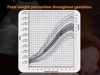 Fetal weight percentiles throughout gestation.
 