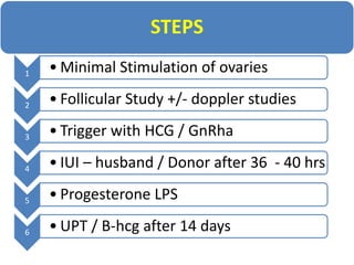 STEPS
1 • Minimal Stimulation of ovaries
2 • Follicular Study +/- doppler studies
3 • Trigger with HCG / GnRha
4 • IUI – husband / Donor after 36 - 40 hrs
5 • Progesterone LPS
6 • UPT / B-hcg after 14 days
 