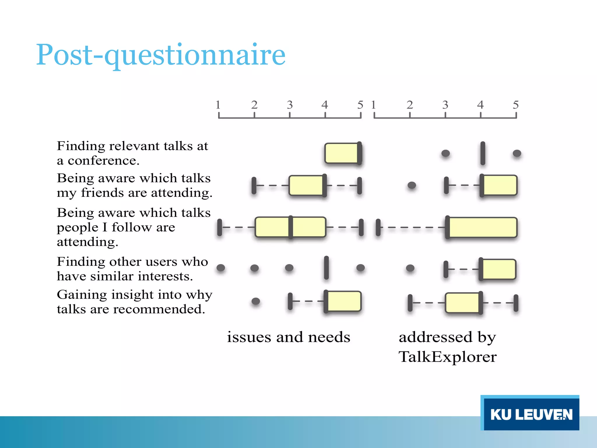 Post-questionnaire
19
 