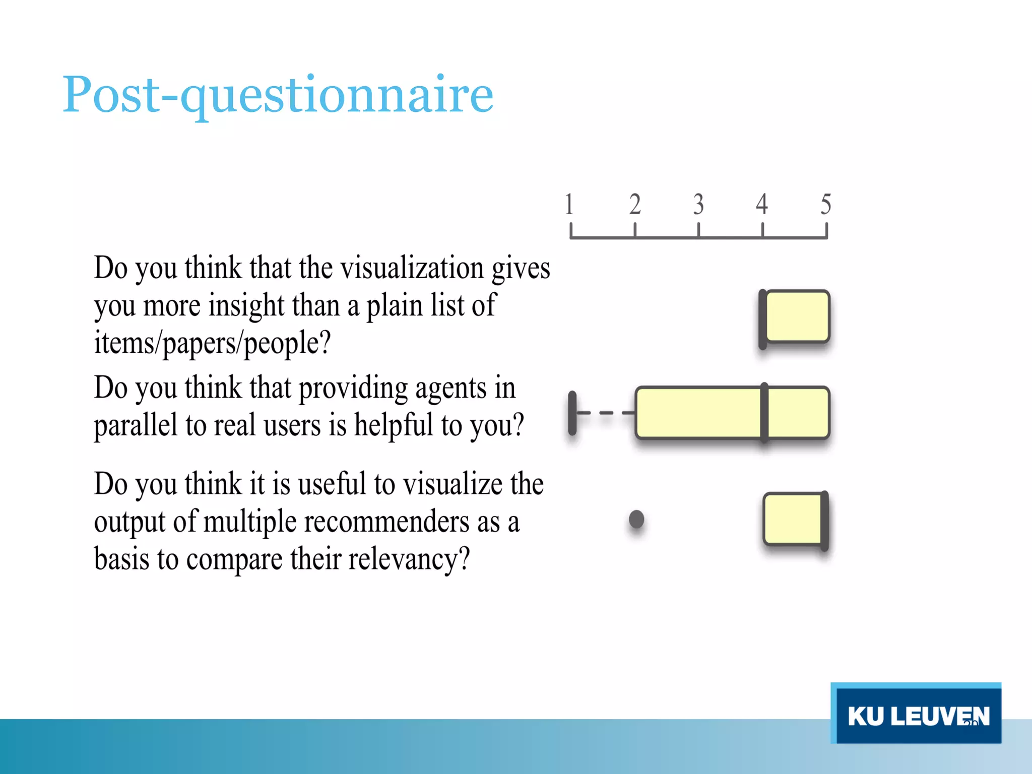 Post-questionnaire
20
 